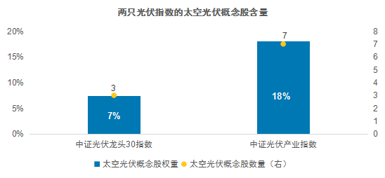 布局光伏行业,选对指数很重要(图2) 布局光伏行业,选对指数很重要(图2)