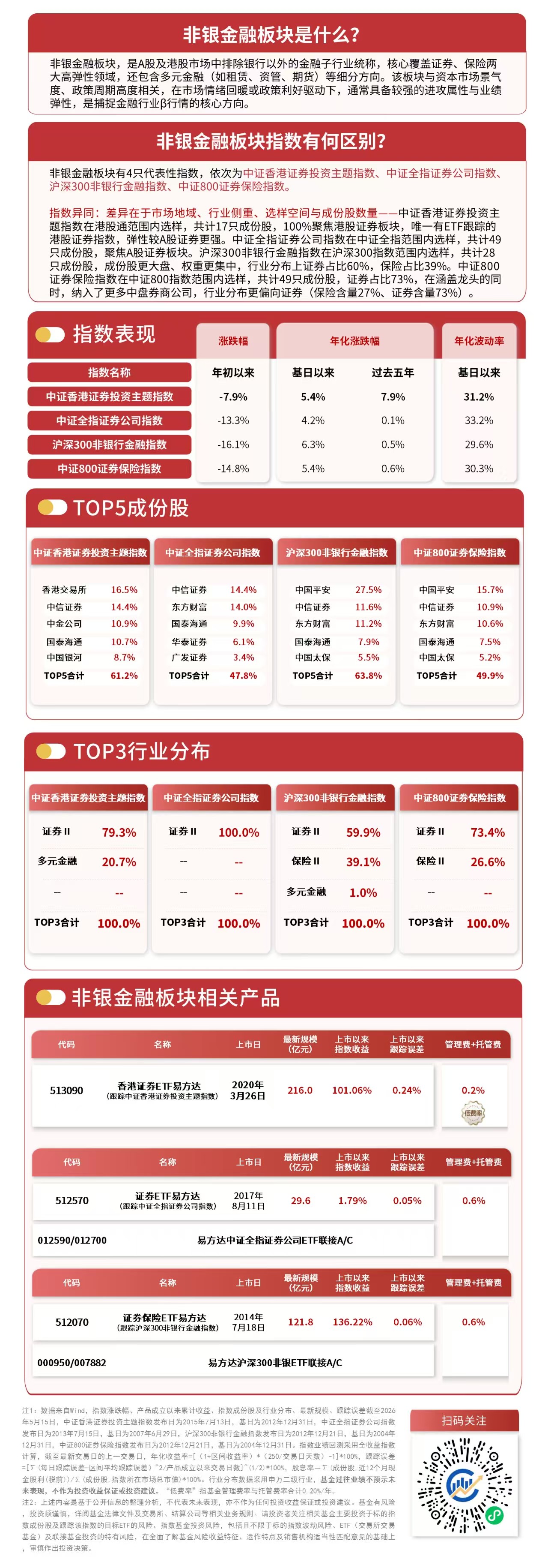 证券行业主营业务全线增长，香港证券ETF易方达（513090）、证券ETF易方达（512570）投资价值显现(图1)