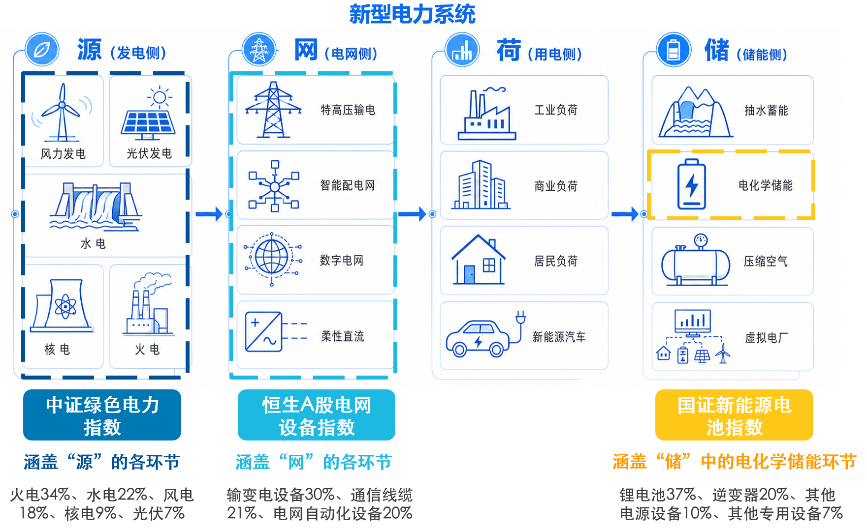 新型电力系统三大指数,看看哪只是你想要的?(图1) 新型电力系统三大指数,看看哪只是你想要的?(图1)