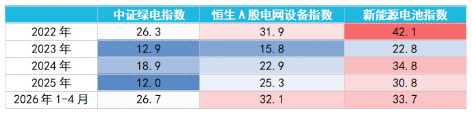 新型电力系统三大指数,看看哪只是你想要的?(图3) 新型电力系统三大指数,看看哪只是你想要的?(图3)