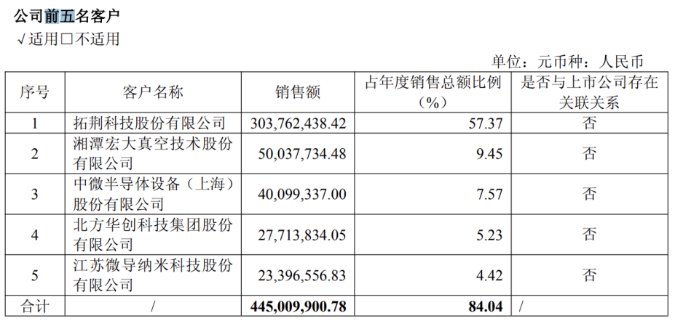恒运昌:自研产品遇冷,一季报净利近乎“腰斩”,大客户依赖症难解(图1) 恒运昌:自研产品遇冷,一季报净利近乎“腰斩”,大客户依赖症难解(图1)