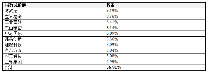 ETF规模一天翻倍,这个赛道为何突然被抢筹?(图1) ETF规模一天翻倍,这个赛道为何突然被抢筹?(图1)