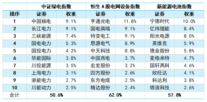 新型电力系统三大指数,看看哪只是你想要的?(图4) 新型电力系统三大指数,看看哪只是你想要的?(图4)