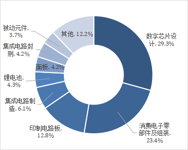 ETF规模一天翻倍,这个赛道为何突然被抢筹?(图2) ETF规模一天翻倍,这个赛道为何突然被抢筹?(图2)