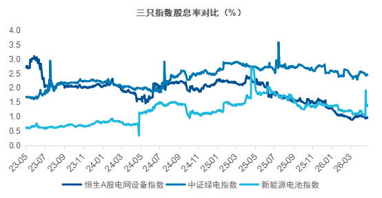 新型电力系统三大指数,看看哪只是你想要的?(图2) 新型电力系统三大指数,看看哪只是你想要的?(图2)