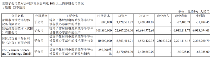 恒运昌:自研产品遇冷,一季报净利近乎“腰斩”,大客户依赖症难解(图2) 恒运昌:自研产品遇冷,一季报净利近乎“腰斩”,大客户依赖症难解(图2)