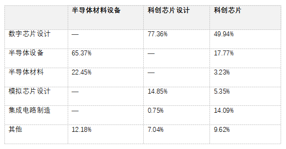 半导体板块又爆了!现在还能不能上车?(图2) 半导体板块又爆了!现在还能不能上车?(图2)