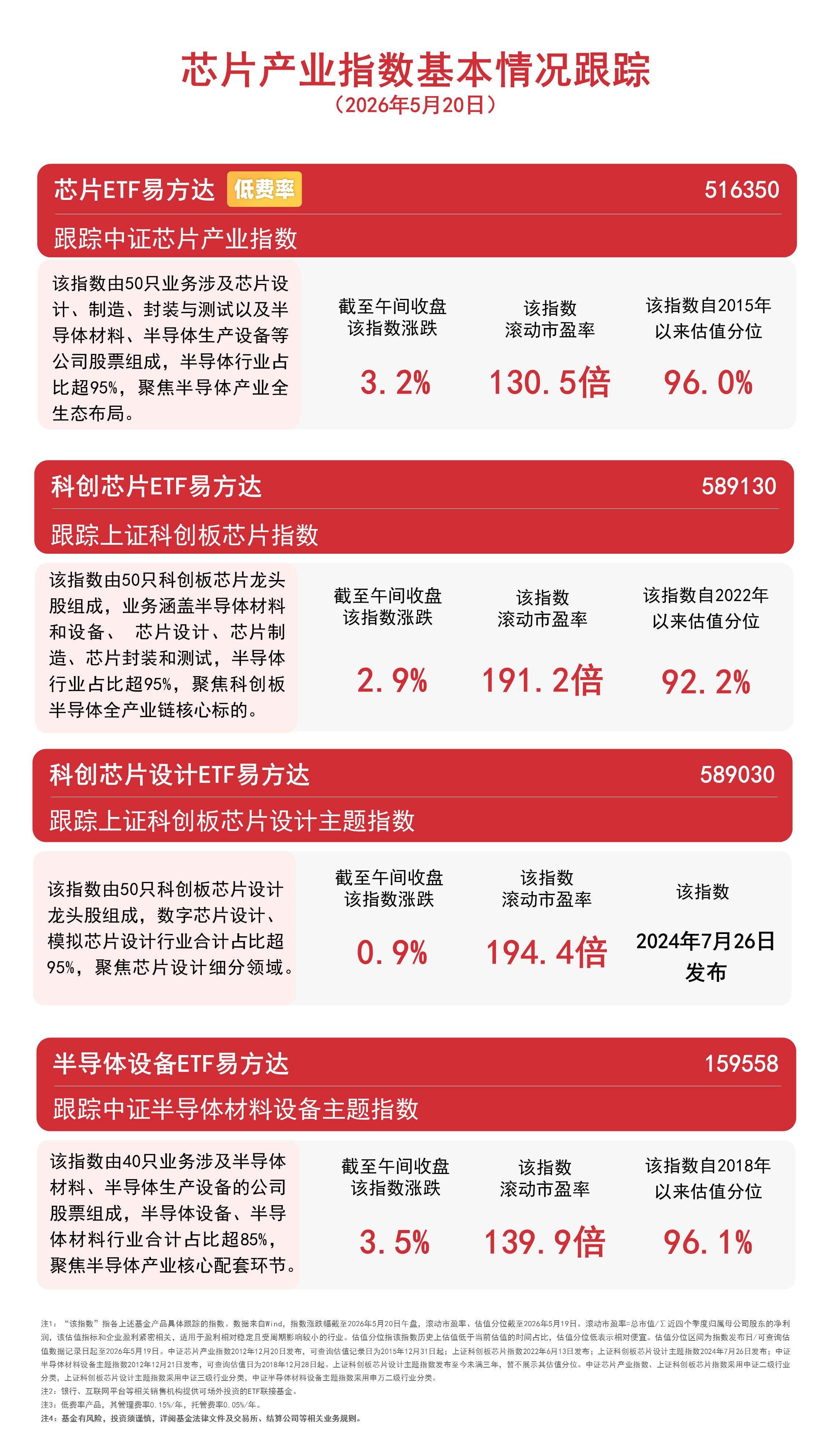芯片板块持续领涨市场，半导体设备ETF易方达（159558）获持续净流入(图1)