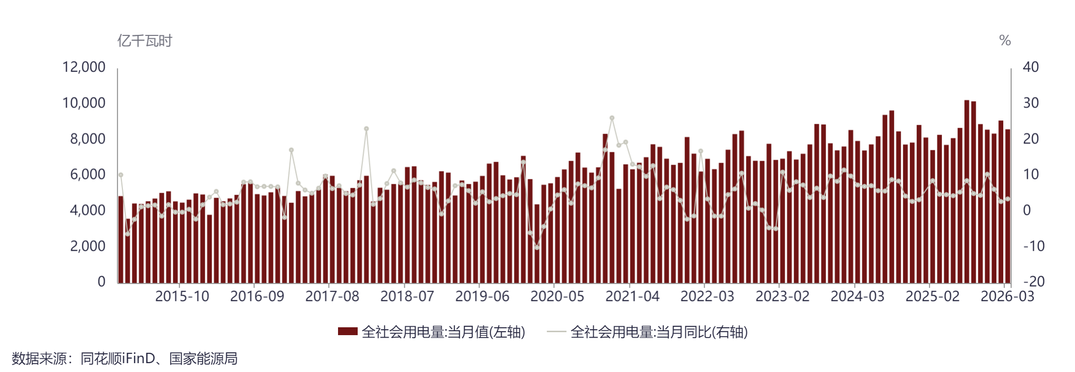 AI的尽头是电力,电力的尽头是绿电?(图1) AI的尽头是电力,电力的尽头是绿电?(图1)