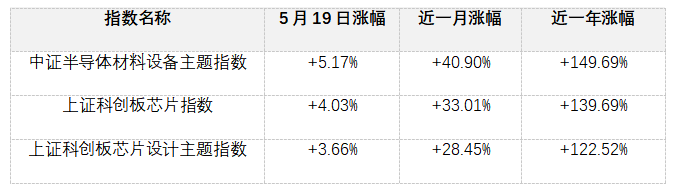 半导体板块又爆了!现在还能不能上车?(图1) 半导体板块又爆了!现在还能不能上车?(图1)