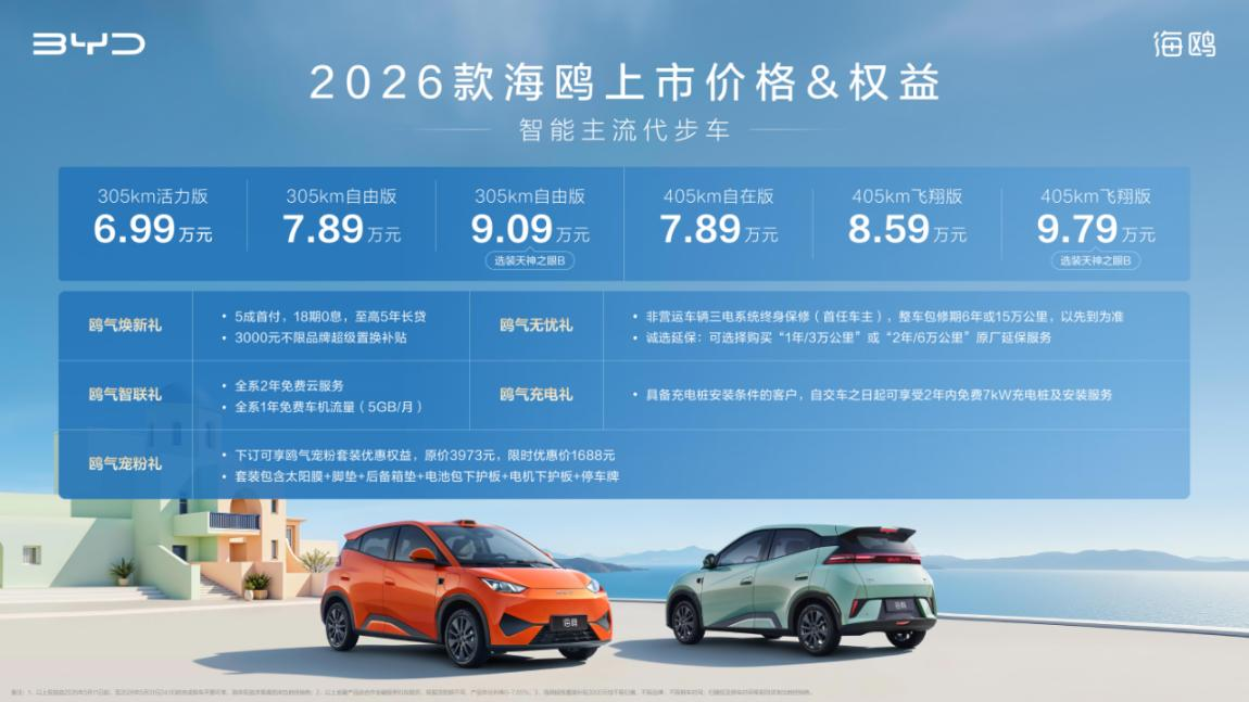 “智驾平权”落地，增配不加价！比亚迪2026款海鸥正式上市，售价6.99-9.79万元(图1)