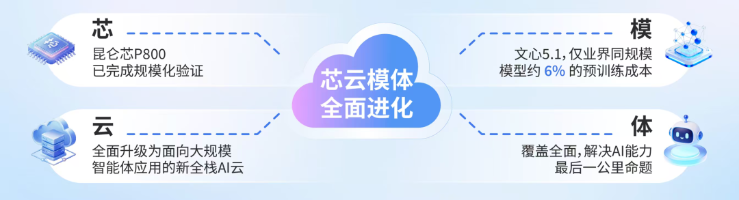 AI收入首次过半、净利却腰斩,百度进入新旧转型阵痛期(图2) AI收入首次过半、净利却腰斩,百度进入新旧转型阵痛期(图2)