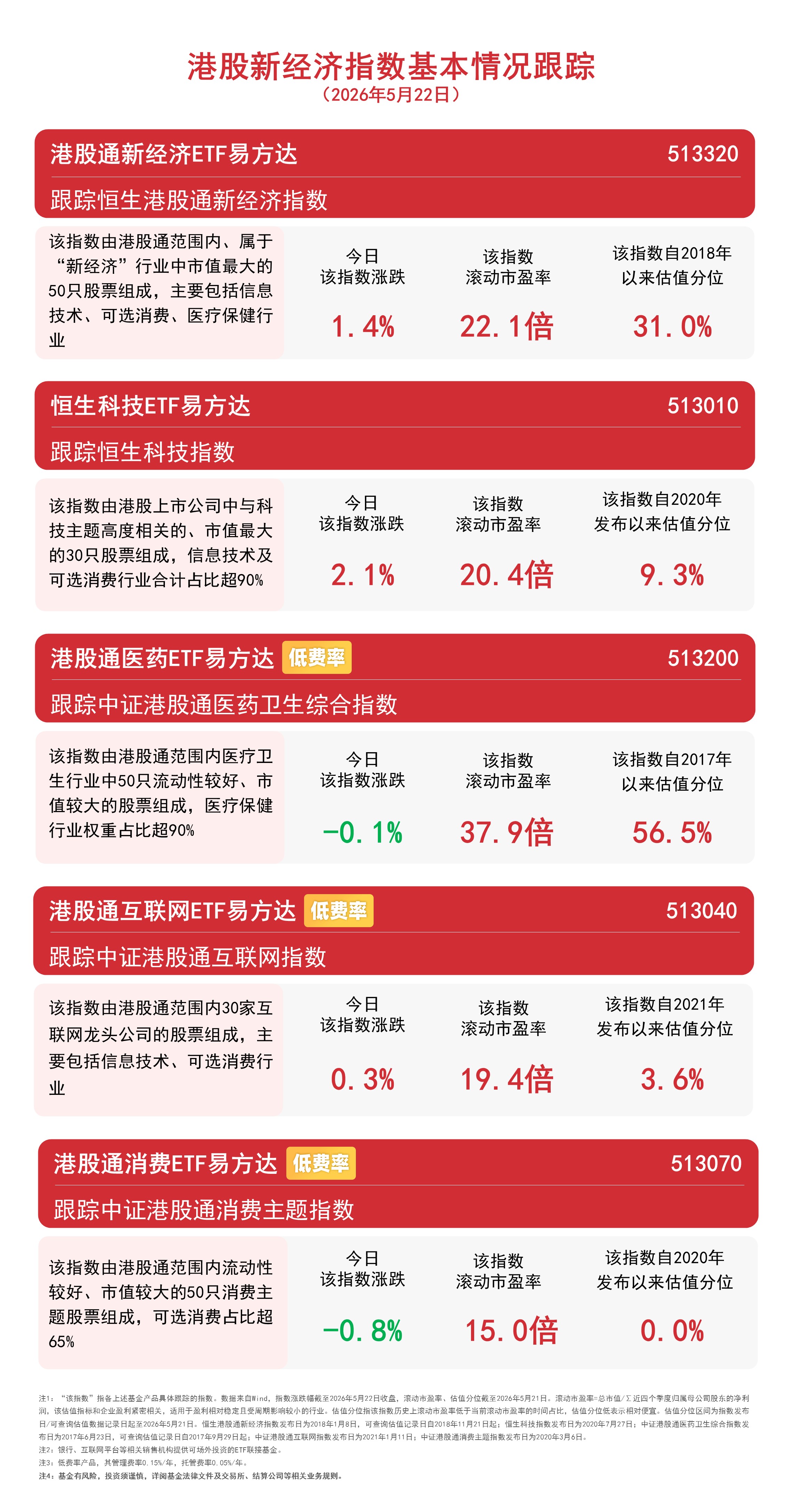 AI概念领涨，港股科技集体反弹，恒生科技ETF易方达（513010）受关注(图1)