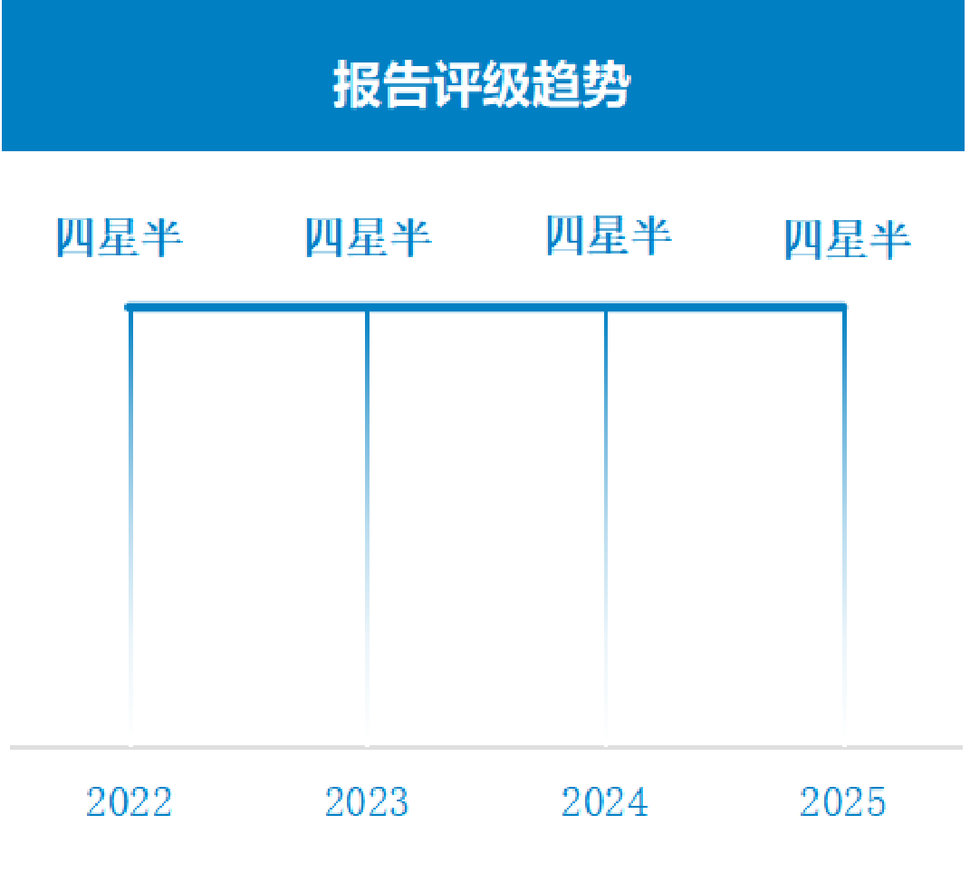 以岭药业连续4年参评，2025报告获评“四星半级”｜评级档案（编号1927）(图4)