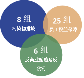 以岭药业连续4年参评，2025报告获评“四星半级”｜评级档案（编号1927）(图3)