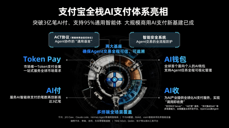 突破3亿笔!全球首个大规模商用AI原生支付基建诞生(图1) 突破3亿笔!全球首个大规模商用AI原生支付基建诞生(图1)