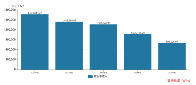 非经常性损益“扮靓”财报,华孚时尚的“第二曲线”还很远(图1) 非经常性损益“扮靓”财报,华孚时尚的“第二曲线”还很远(图1)