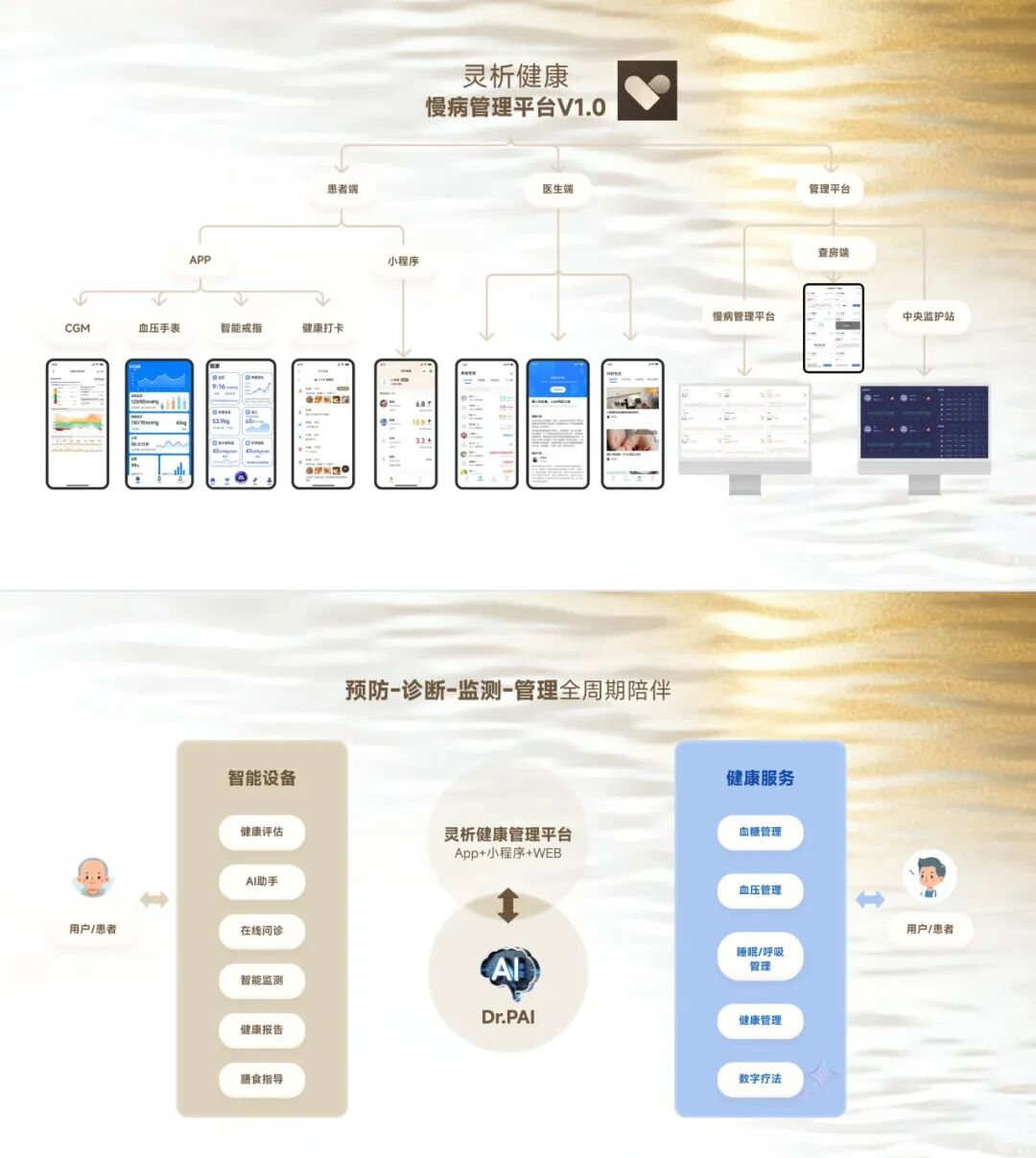对话灵析生物总裁彭智峰:医疗级精准破局,重构可穿戴设备竞争格局(图3) 对话灵析生物总裁彭智峰:医疗级精准破局,重构可穿戴设备竞争格局(图3)