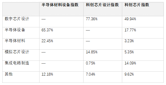家庭资产配置想参与半导体?一张赛道入场券就够了(图1) 家庭资产配置想参与半导体?一张赛道入场券就够了(图1)