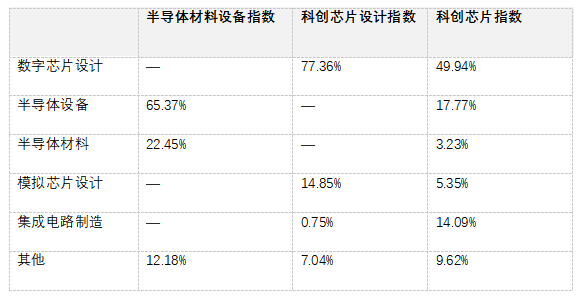 半导体火了,新手该怎么参与?(图2) 半导体火了,新手该怎么参与?(图2)