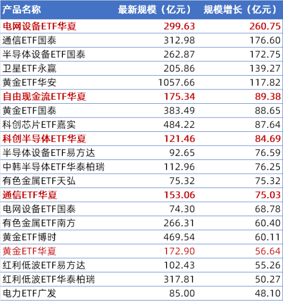 ETF超1500只, 结构性行情进一步演绎,这些赛道最受资金“青睐”(图2) ETF超1500只, 结构性行情进一步演绎,这些赛道最受资金“青睐”(图2)