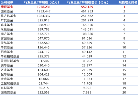 ETF超1500只, 结构性行情进一步演绎,这些赛道最受资金“青睐”(图1) ETF超1500只, 结构性行情进一步演绎,这些赛道最受资金“青睐”(图1)
