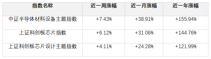 半导体火了,新手该怎么参与?(图1) 半导体火了,新手该怎么参与?(图1)