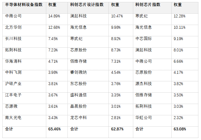 半导体火了,新手该怎么参与?(图3) 半导体火了,新手该怎么参与?(图3)