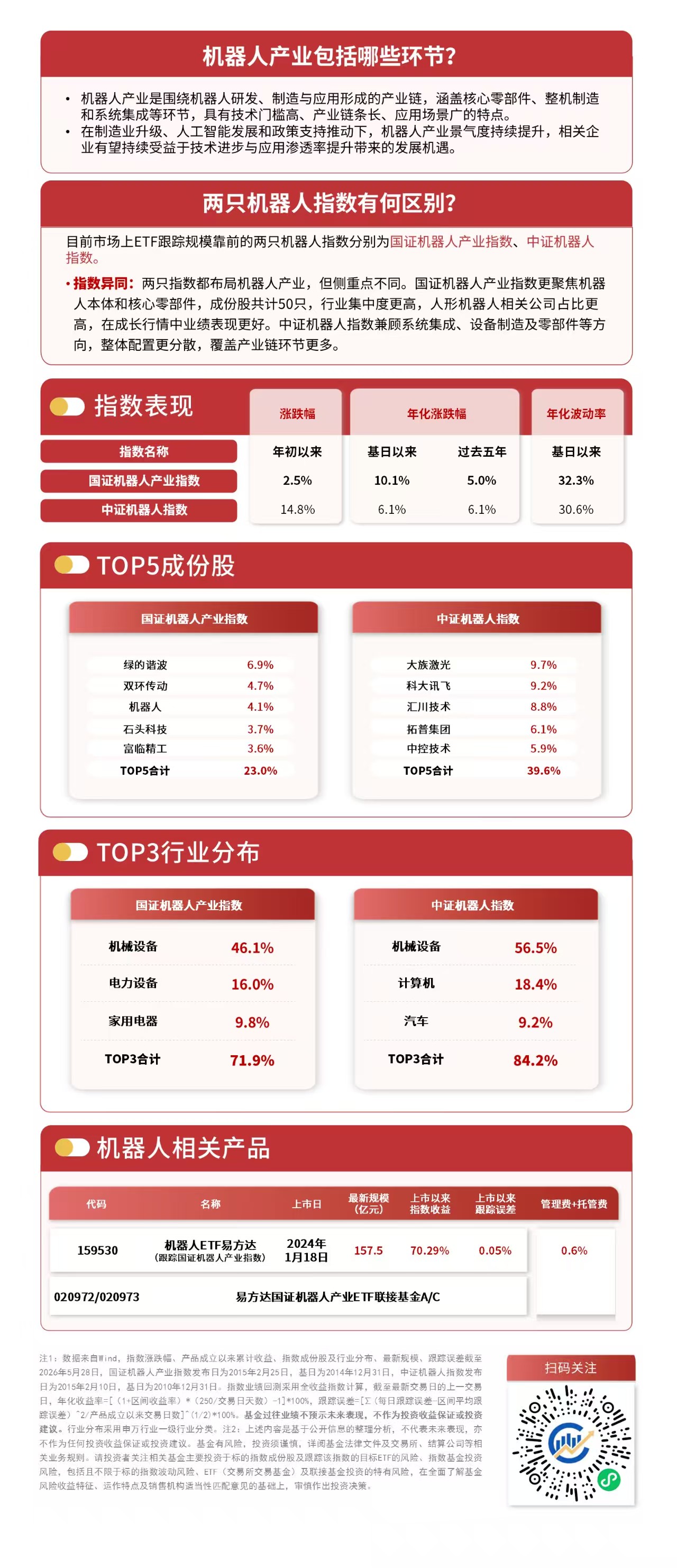 宇树科技科创板IPO上会在即，机器人ETF易方达（159530）聚焦人形机器人产业链龙头(图1)