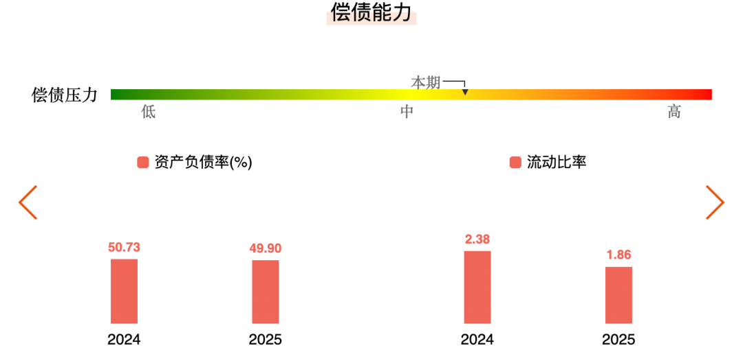 净利率不足3%的水羊股份，距离“中国雅诗兰黛”还有多远(图5)