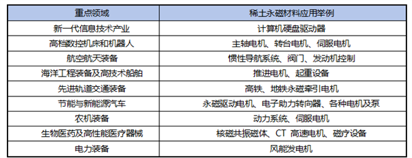 低门槛布局战略矿产,稀有金属ETF工银(159671)及联接基金投资手册(图4) 低门槛布局战略矿产,稀有金属ETF工银(159671)及联接基金投资手册(图4)
