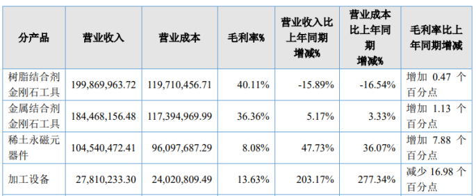 奔朗新材业绩与合规“双杀”：违规出口国家管制物被罚，汇率波动拖累Q1盈转亏(图2)