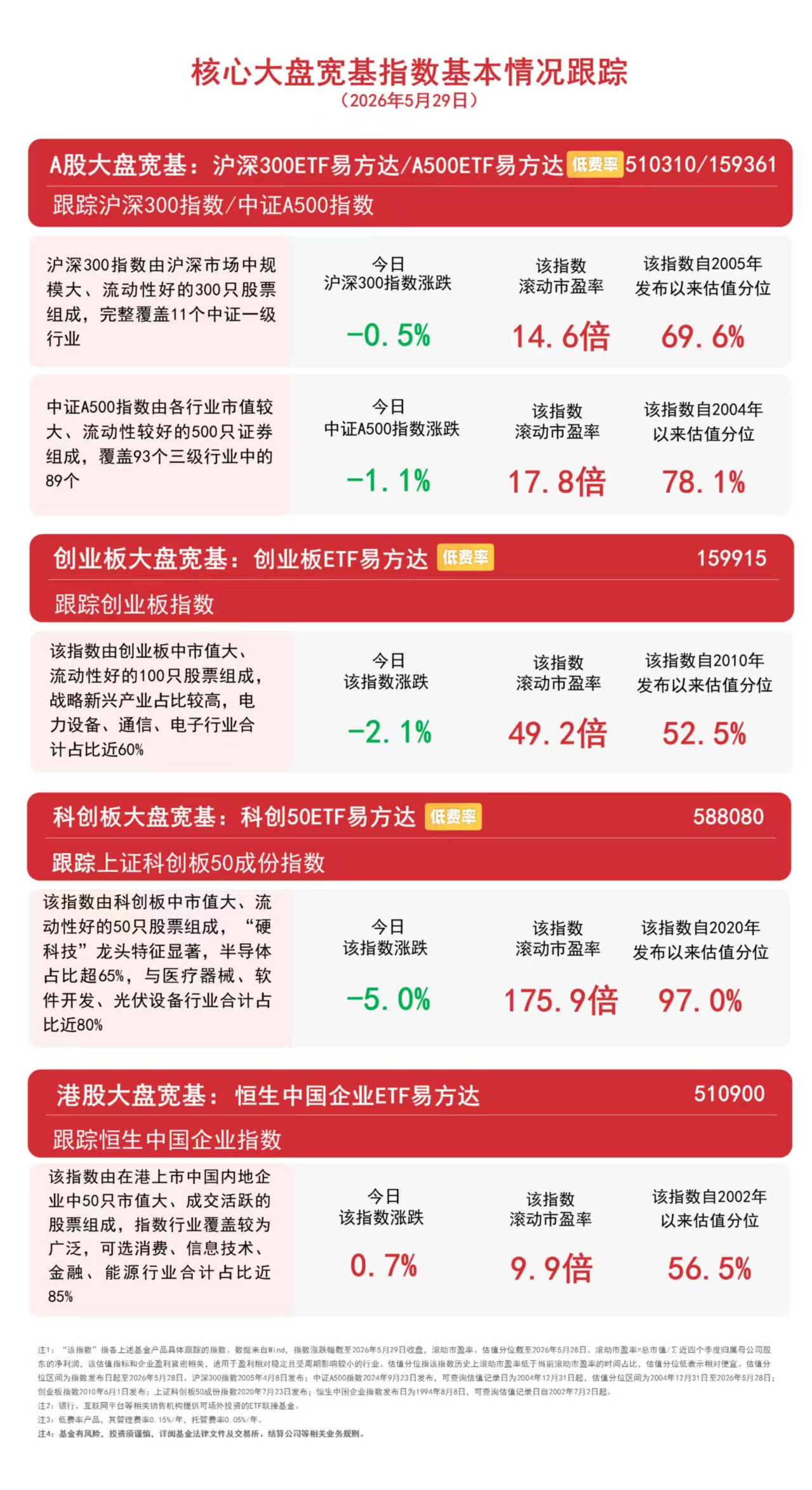 市场风格高低切换，白酒、煤炭、银行领涨，A500ETF易方达（159361）逆势获资金加仓(图1)