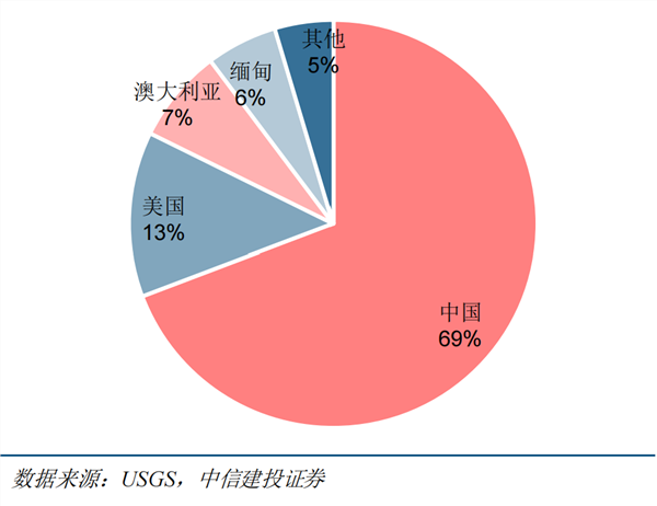 低门槛布局战略矿产,稀有金属ETF工银(159671)及联接基金投资手册(图1) 低门槛布局战略矿产,稀有金属ETF工银(159671)及联接基金投资手册(图1)