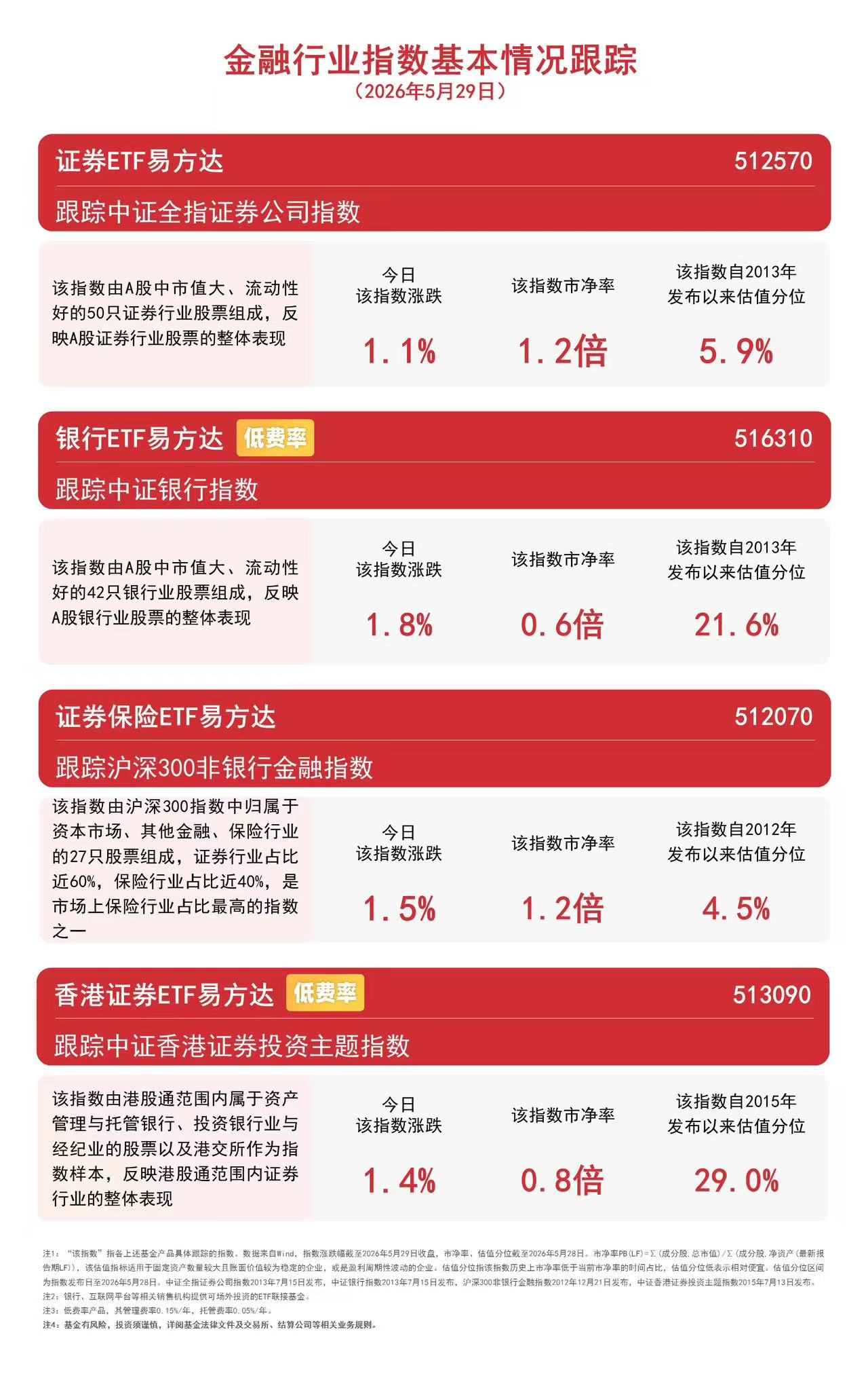 券商板块走强,香港证券ETF易方达(513090)成交大幅放量(图1) 券商板块走强,香港证券ETF易方达(513090)成交大幅放量(图1)
