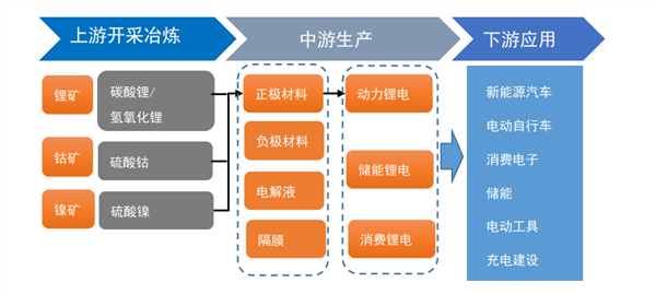 低门槛布局战略矿产,稀有金属ETF工银(159671)及联接基金投资手册(图3) 低门槛布局战略矿产,稀有金属ETF工银(159671)及联接基金投资手册(图3)