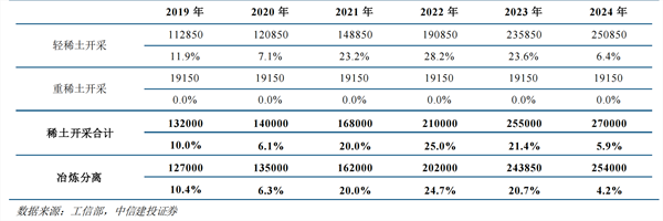低门槛布局战略矿产,稀有金属ETF工银(159671)及联接基金投资手册(图2) 低门槛布局战略矿产,稀有金属ETF工银(159671)及联接基金投资手册(图2)