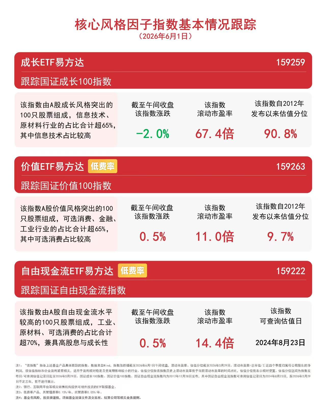 AI产业全链条景气度攀升，成长ETF易方达（159259）获资金连续加仓(图1)