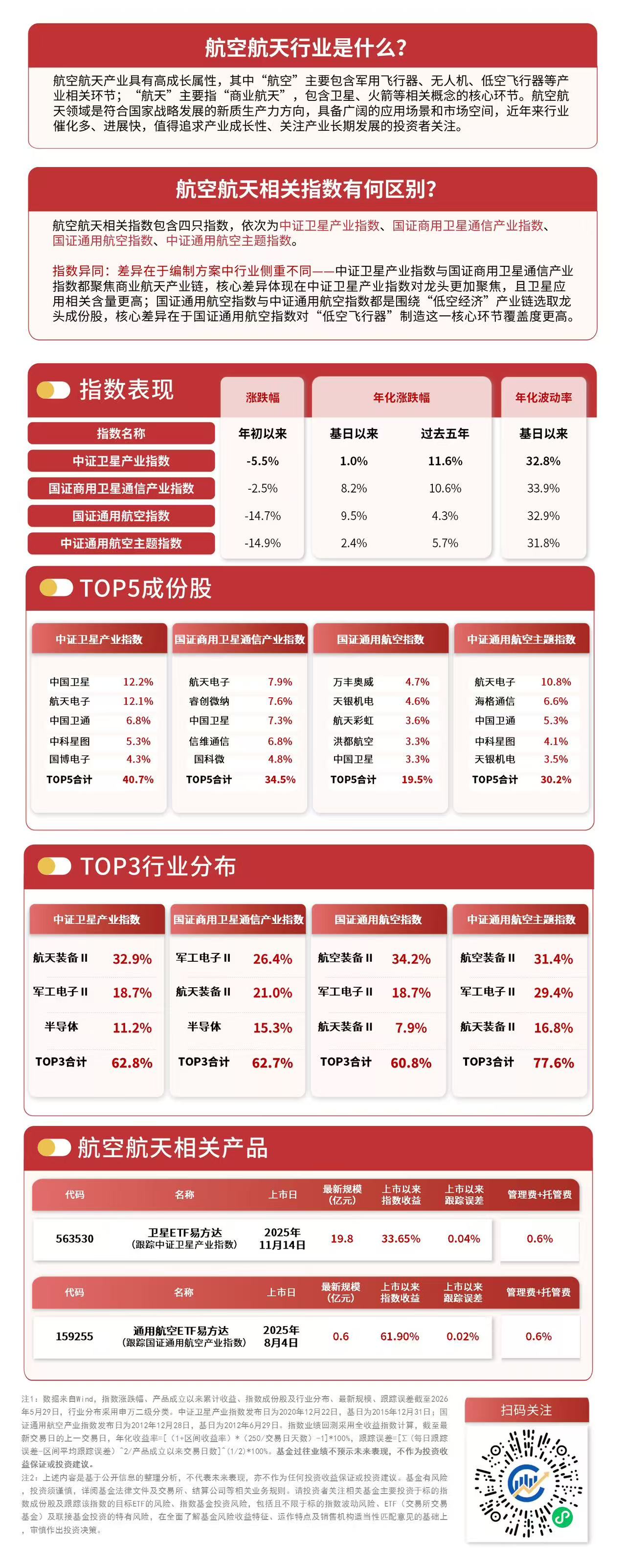 又一国产卫星成功发射,卫星ETF易方达(563530)获资金青睐(图1) 又一国产卫星成功发射,卫星ETF易方达(563530)获资金青睐(图1)
