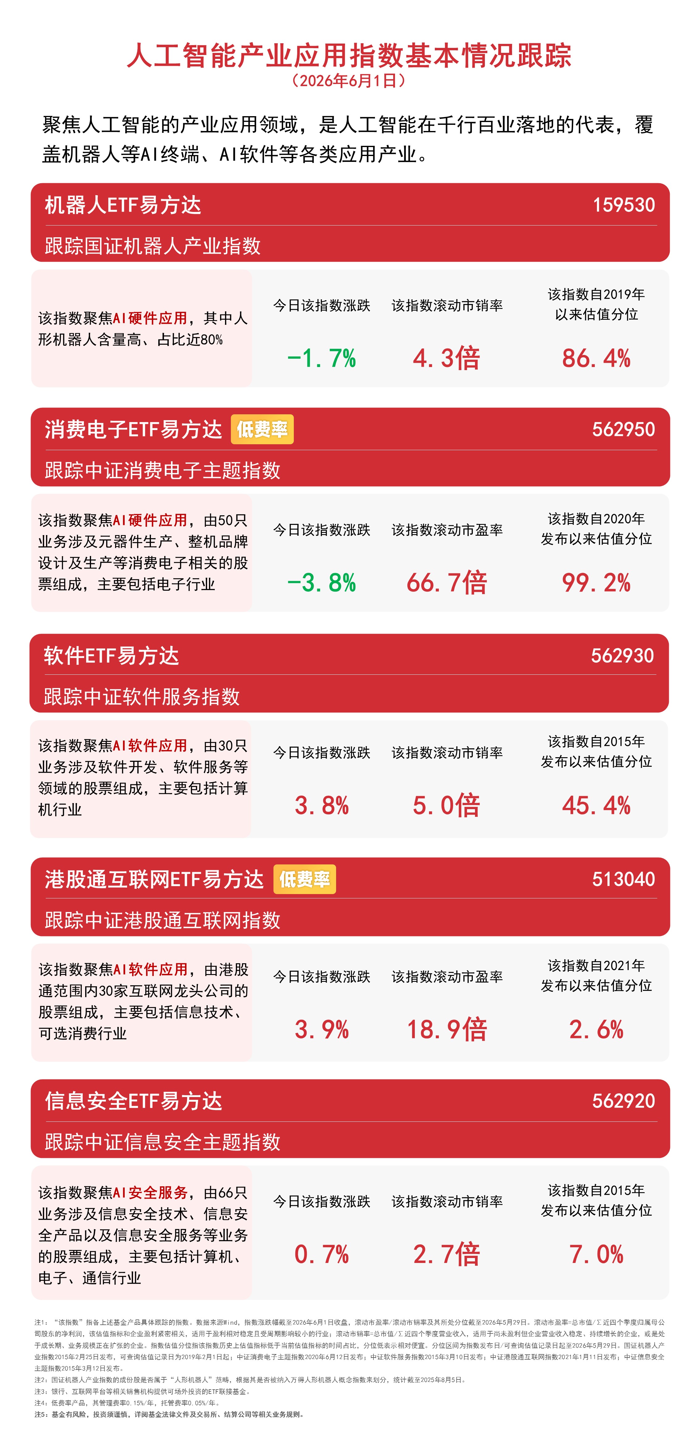 消费电子指数延续调整，消费电子ETF易方达（562950）逆势获资金净流入(图1)