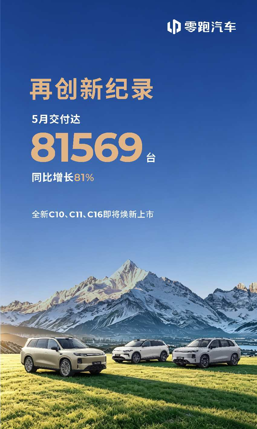 再创新纪录！零跑汽车5月交付达81569台，持续领跑(图1)