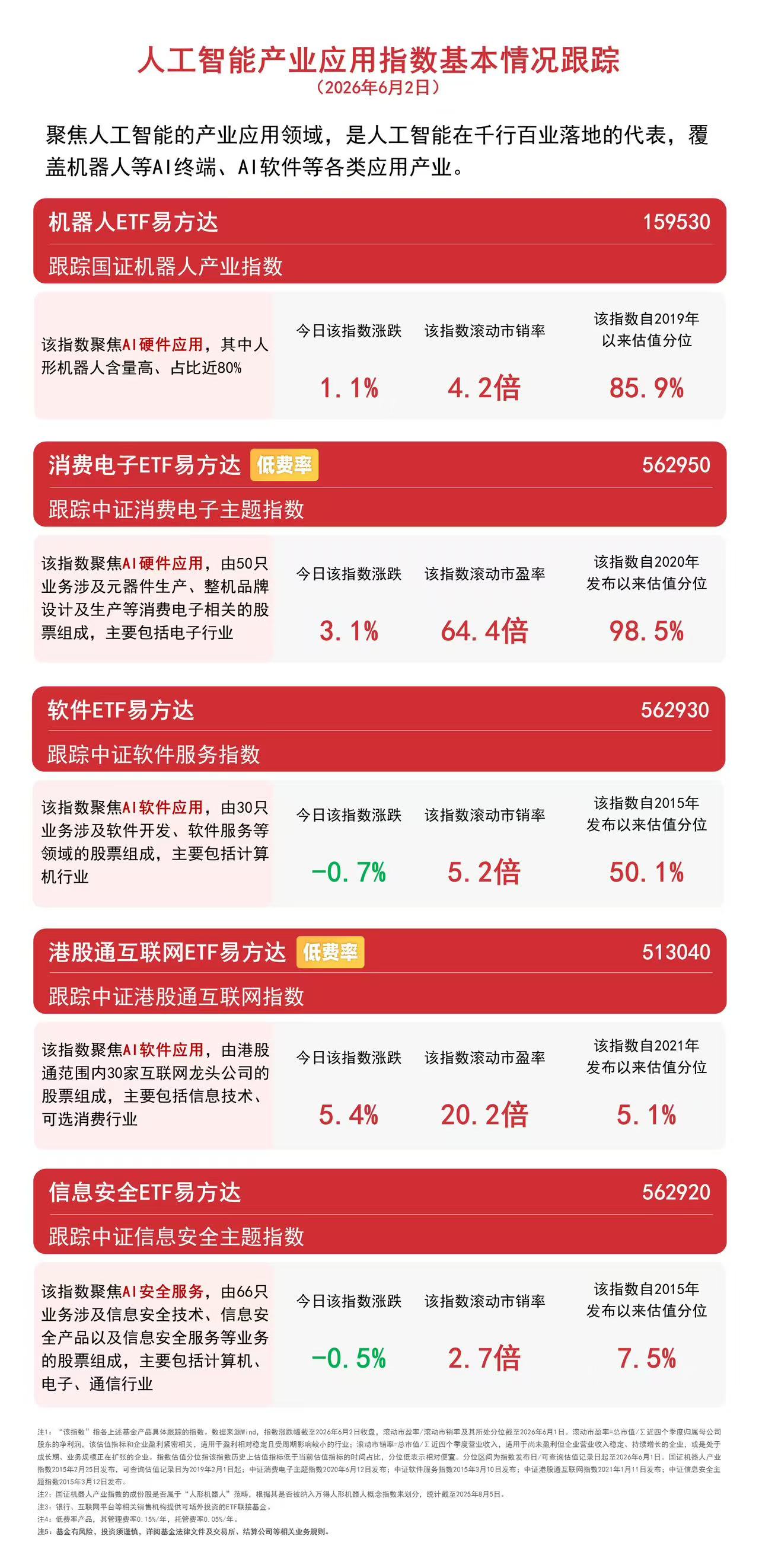 消费电子指数强势反弹，消费电子ETF易方达（562950）近8日合计“吸金”超5亿元(图1)