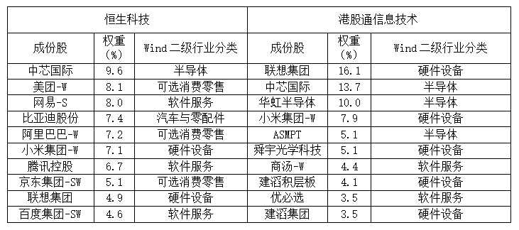 恒生科技突然暴涨近5%！发生了什么？(图1)