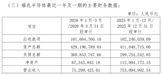华映科技:挂牌转让亏损资产,收入规模持续缩水,五年累亏逾52亿(图1) 华映科技:挂牌转让亏损资产,收入规模持续缩水,五年累亏逾52亿(图1)
