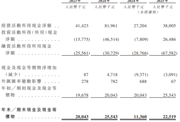 现金流吃紧却缩短账期、家用涨价商用降价，格米莱招股书里的“反常操作”(图1)