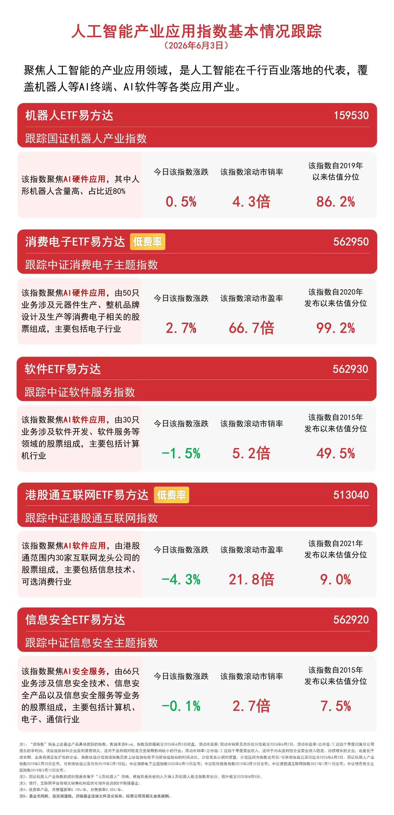 消费电子将迎技术驱动新周期,消费电子ETF易方达(562950)受资金关注(图1) 消费电子将迎技术驱动新周期,消费电子ETF易方达(562950)受资金关注(图1)