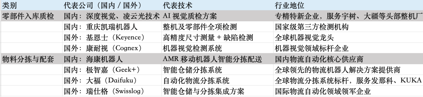 宇树科技IPO落地！从整机制造看赛道投资机遇(图2)