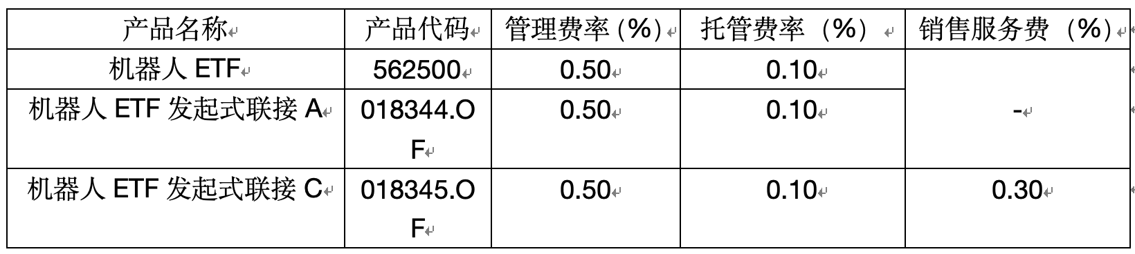 宇树科技IPO落地！从整机制造看赛道投资机遇(图9)