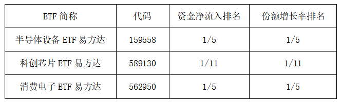 硬科技赛道ETF比拼，头部公司为何受青睐(图1)