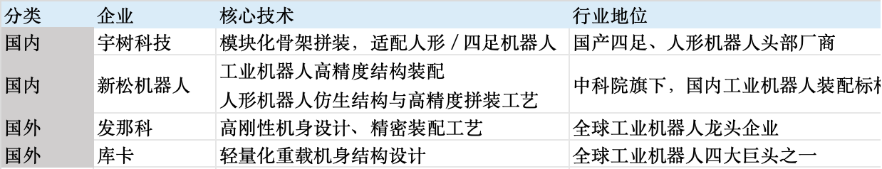 宇树科技IPO落地！从整机制造看赛道投资机遇(图4)